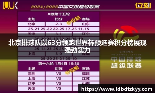 北京排球队以63分领跑世界杯预选赛积分榜展现强劲实力